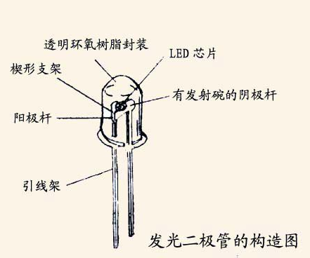 二極管型號分類