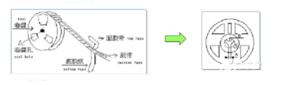 貼片電阻生產(chǎn)工藝流程