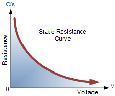 壓敏電阻