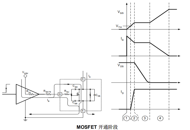 MOSFET晶體管