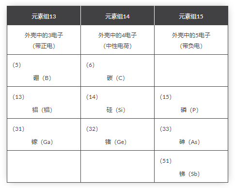 半導體基礎知識