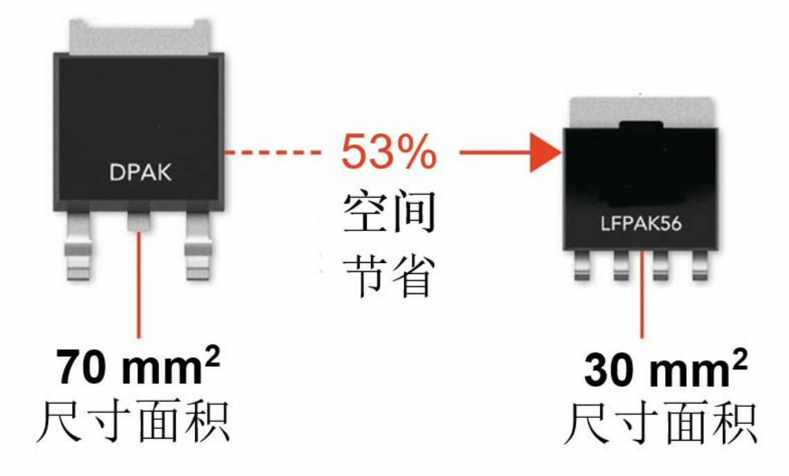 LFPAK封裝的MOSFET模塊尺寸減少53%