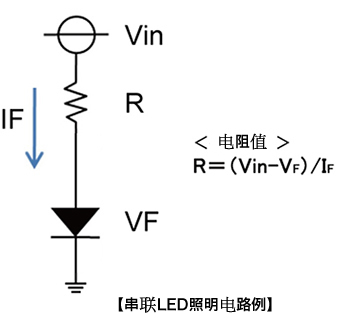 LED發光二極管