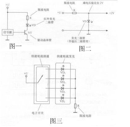 發光二極管