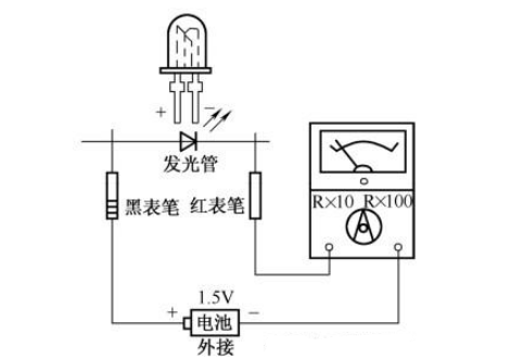 發光二極管