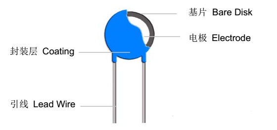 壓敏電阻