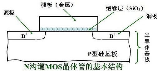 MOS管,半導(dǎo)體,元器件