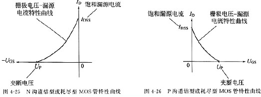 場效應(yīng)管參數(shù)