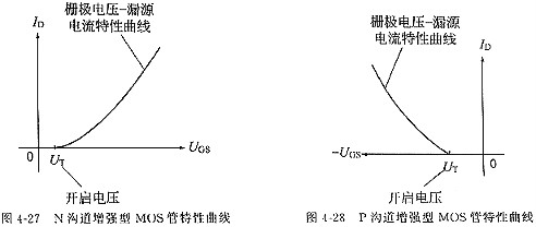 場效應(yīng)管參數(shù)