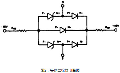 CMOS靜電與過壓問題