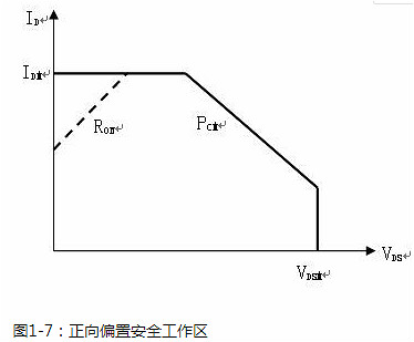 功率場效應(yīng)管的原理