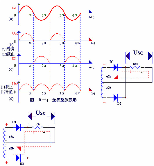 電子電路圖，整流二極管的作用,整流電路