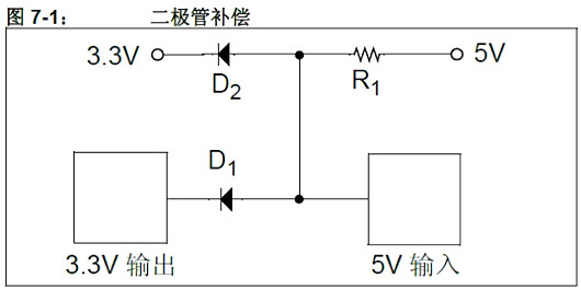 單片機,穩(wěn)壓器,5V轉(zhuǎn)3.3V