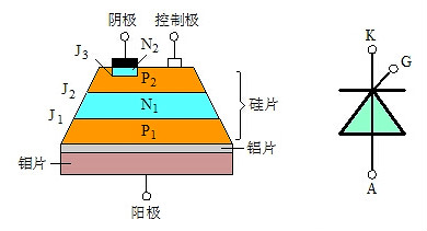 可控硅與場效應管的區別