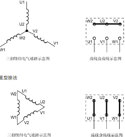 三相異步電動(dòng)機(jī)接線圖