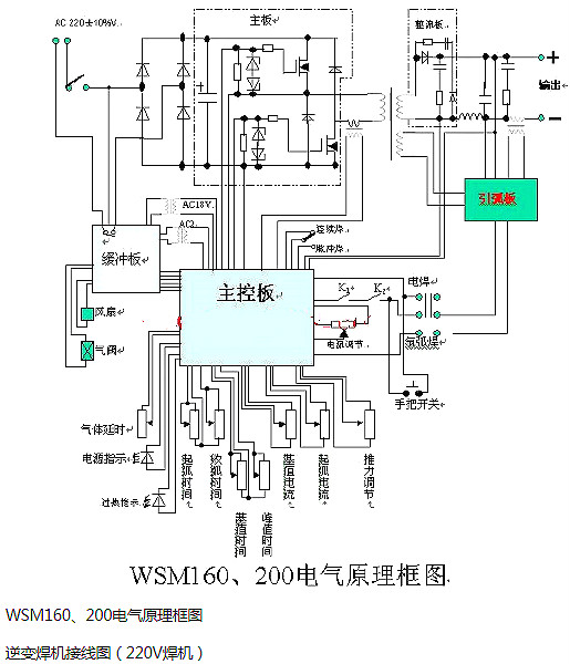 電子電焊機電路圖