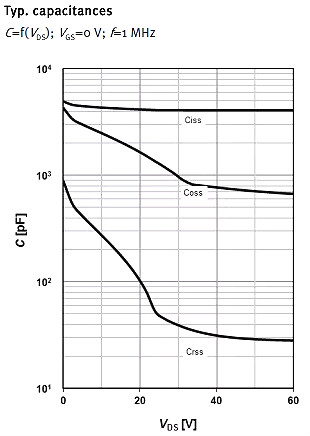 MOSFET,MOSFET應用參數