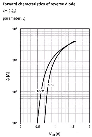 MOSFET,MOSFET應用參數