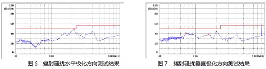 MOSFET,開關電源,EMI