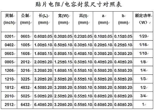 貼片電阻