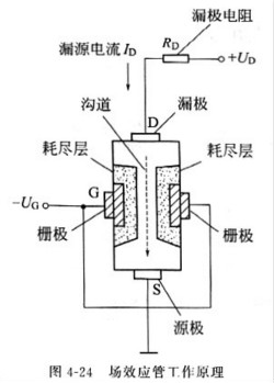 mos管和場效應(yīng)管