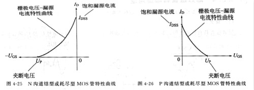 mos管和場效應(yīng)管