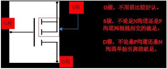 三極管的三個(gè)工作狀態(tài)