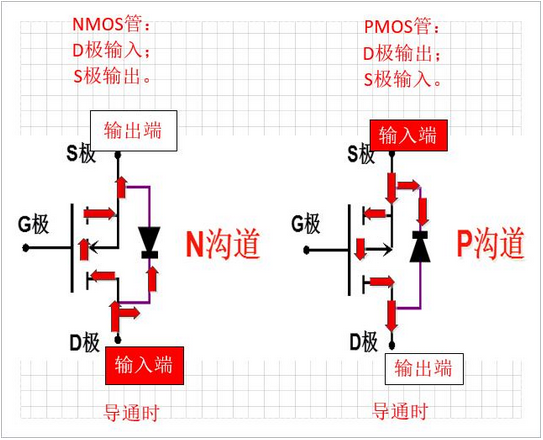 三極管的三個(gè)工作狀態(tài)