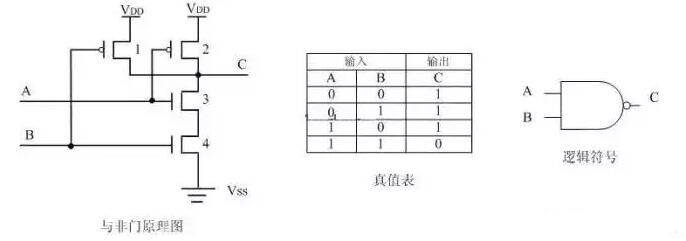 MOS管,CMOS邏輯門電路