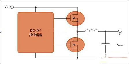 開(kāi)關(guān)電源MOS管