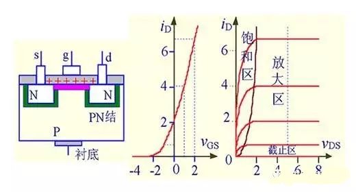 解絕緣柵型場效應管