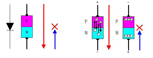 逆變器工作原理