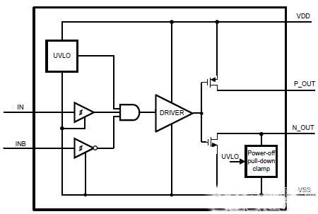 柵極驅動器集成電路