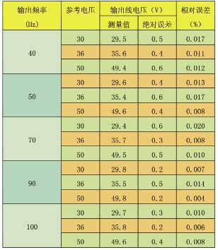 變頻電源