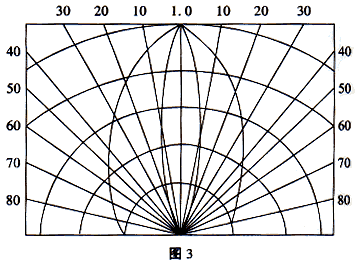 發光二極管工作原理