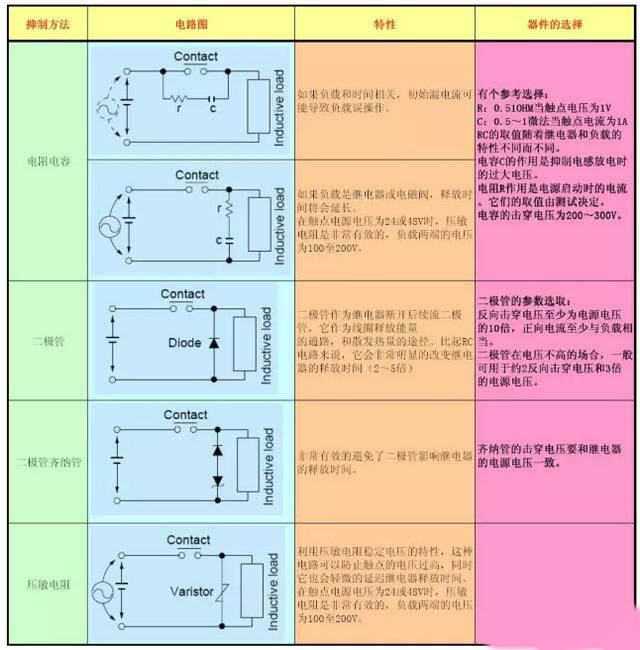 繼電器觸點保護