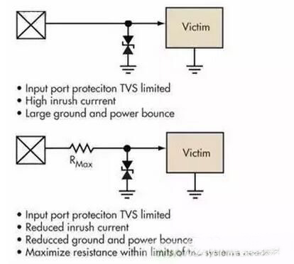 靜電防護電路