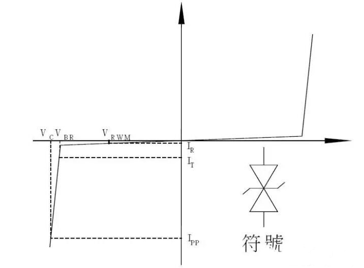 TVS瞬態電壓抑制二極管