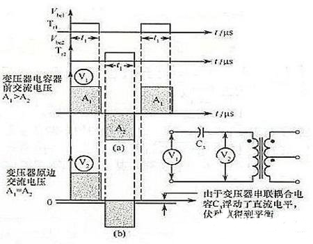 半橋驅動電路工作原理