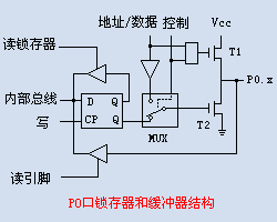 單片機