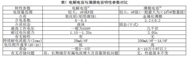 薄膜電容