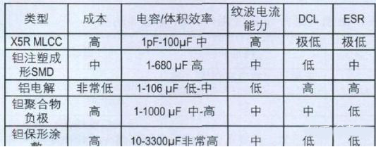 開關電源