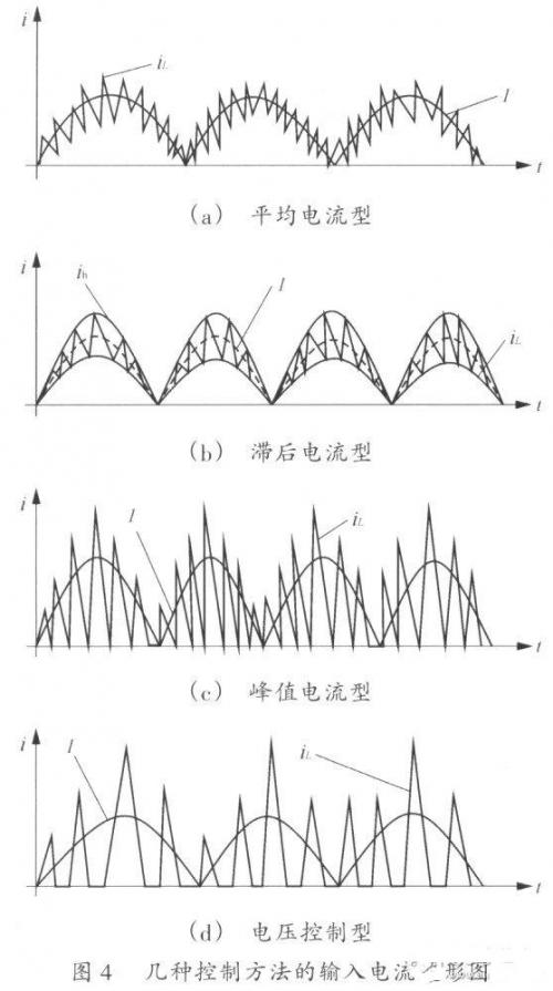 有源功率因數(shù)校正