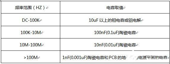 濾波電容