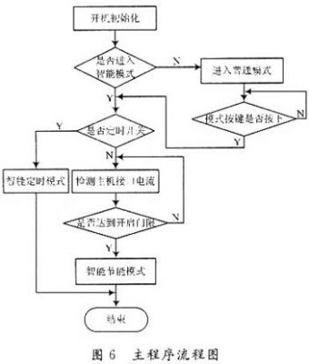 智能節(jié)能插座設(shè)計方案