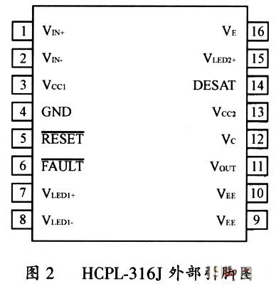 IGBT