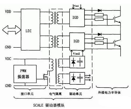 IGBT驅(qū)動(dòng)電路