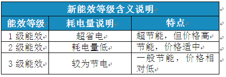 變頻空調待機功耗