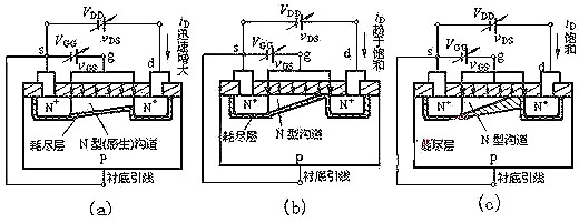 n溝道和p溝道圖片