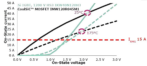 碳化硅MOSFET有哪些優勢